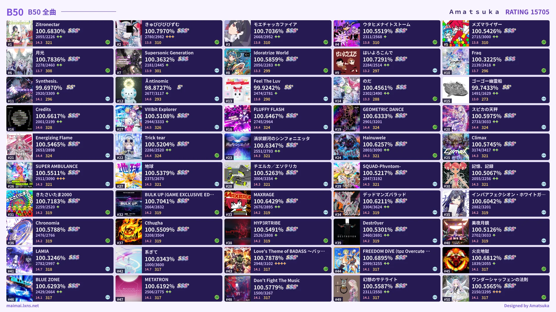 mai-kit draw Best50 全曲板渲染效果